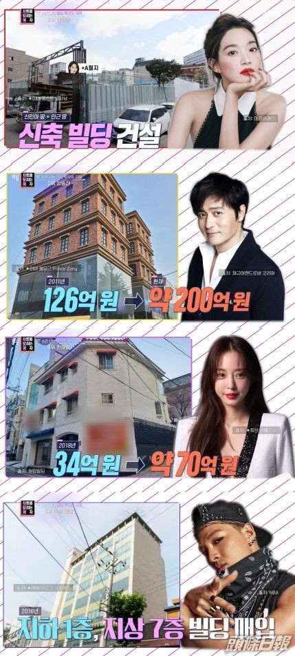 第2至5位順序為申敏兒、張東健、韓藝瑟及BIGBANG成員太陽。